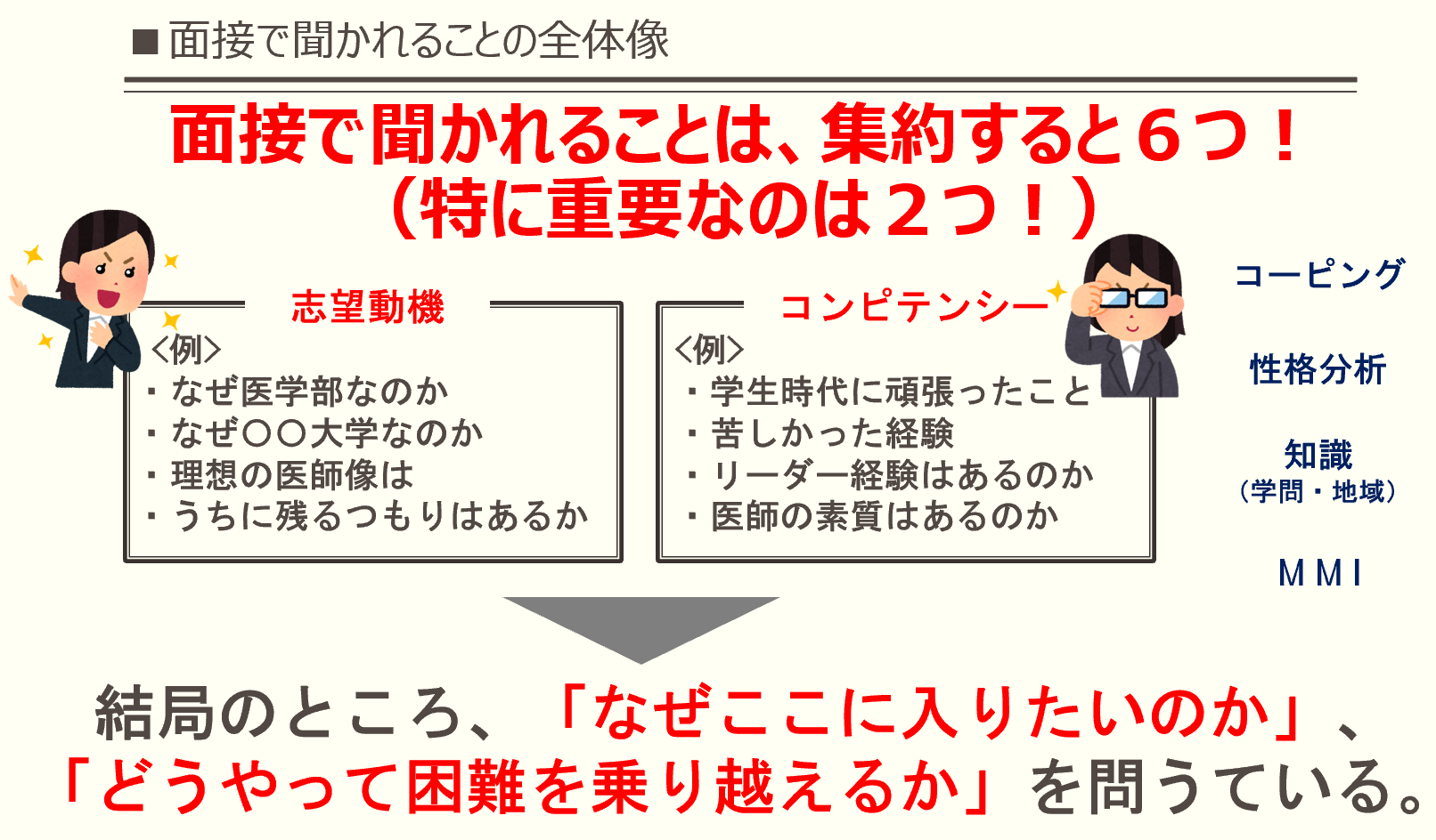 医学部編入 小論文 kals 医学部学士編入 面接対策 志望動機 www